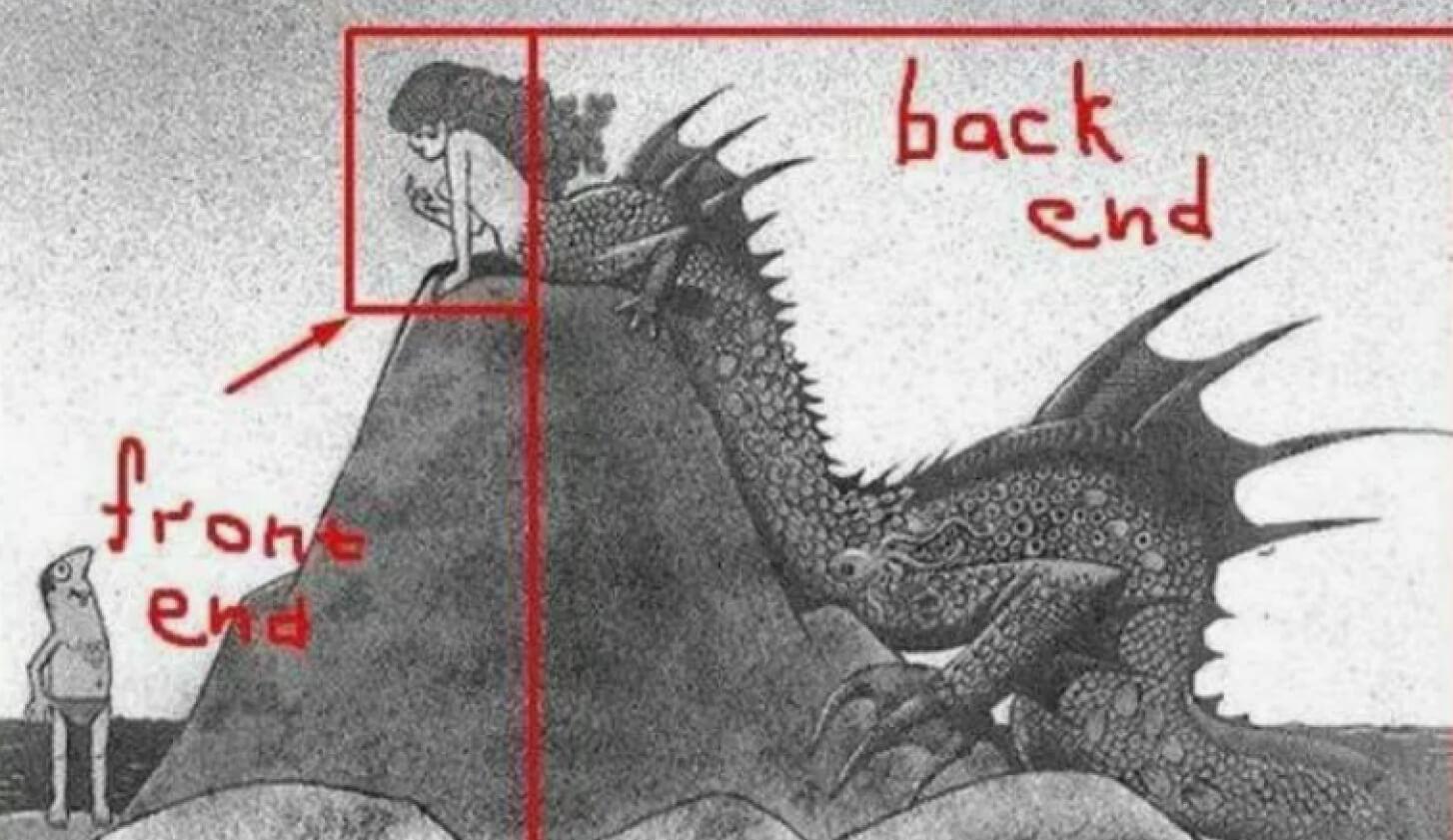 Картинка к тесту - Какой раздел разработки тебе подходит: фронтенд, бэкенд или фуллстек?